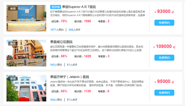 医羽合作的泰国试管婴儿权威医院 医羽合作的泰国试管婴儿权威医院